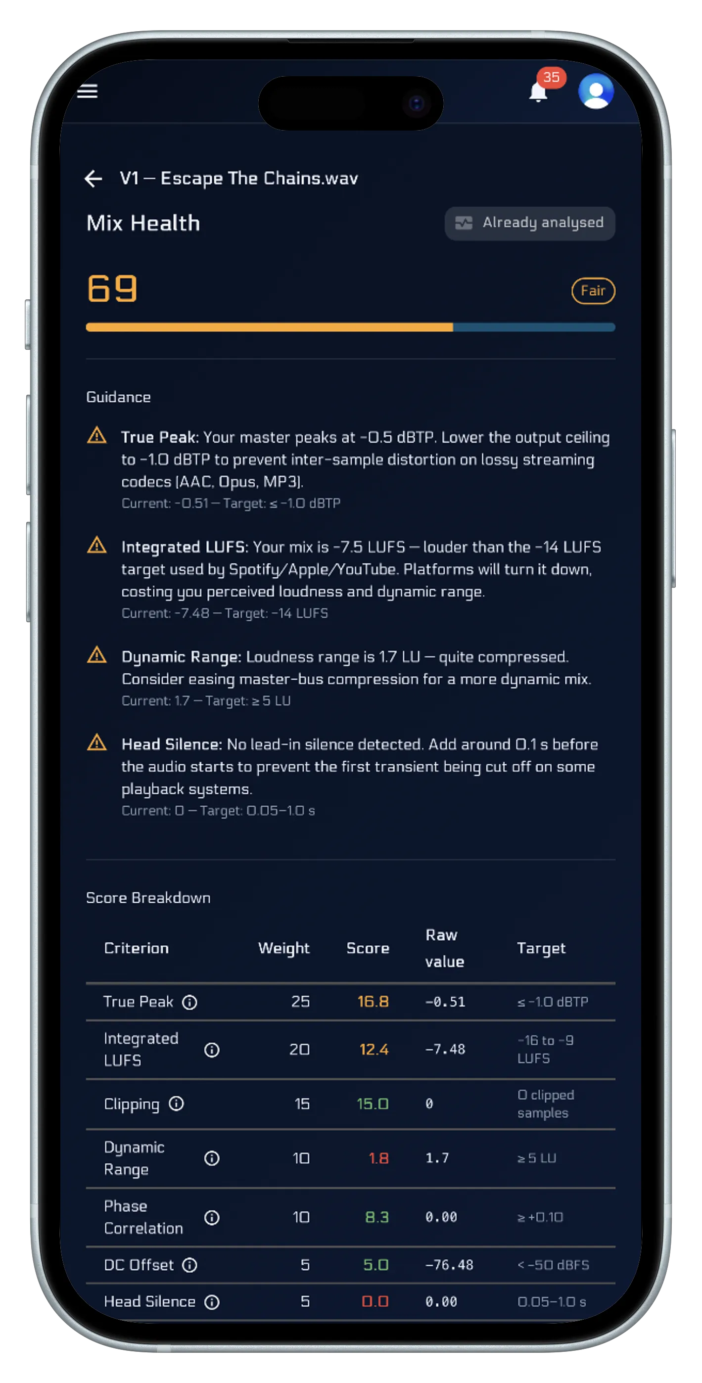Know if your mix is release-ready on mobile