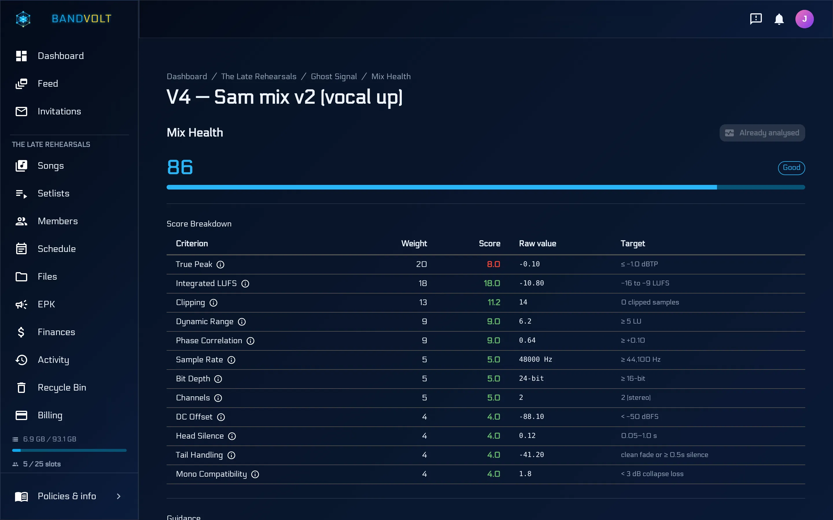 Mix Health view showing a release-readiness score and criterion breakdown