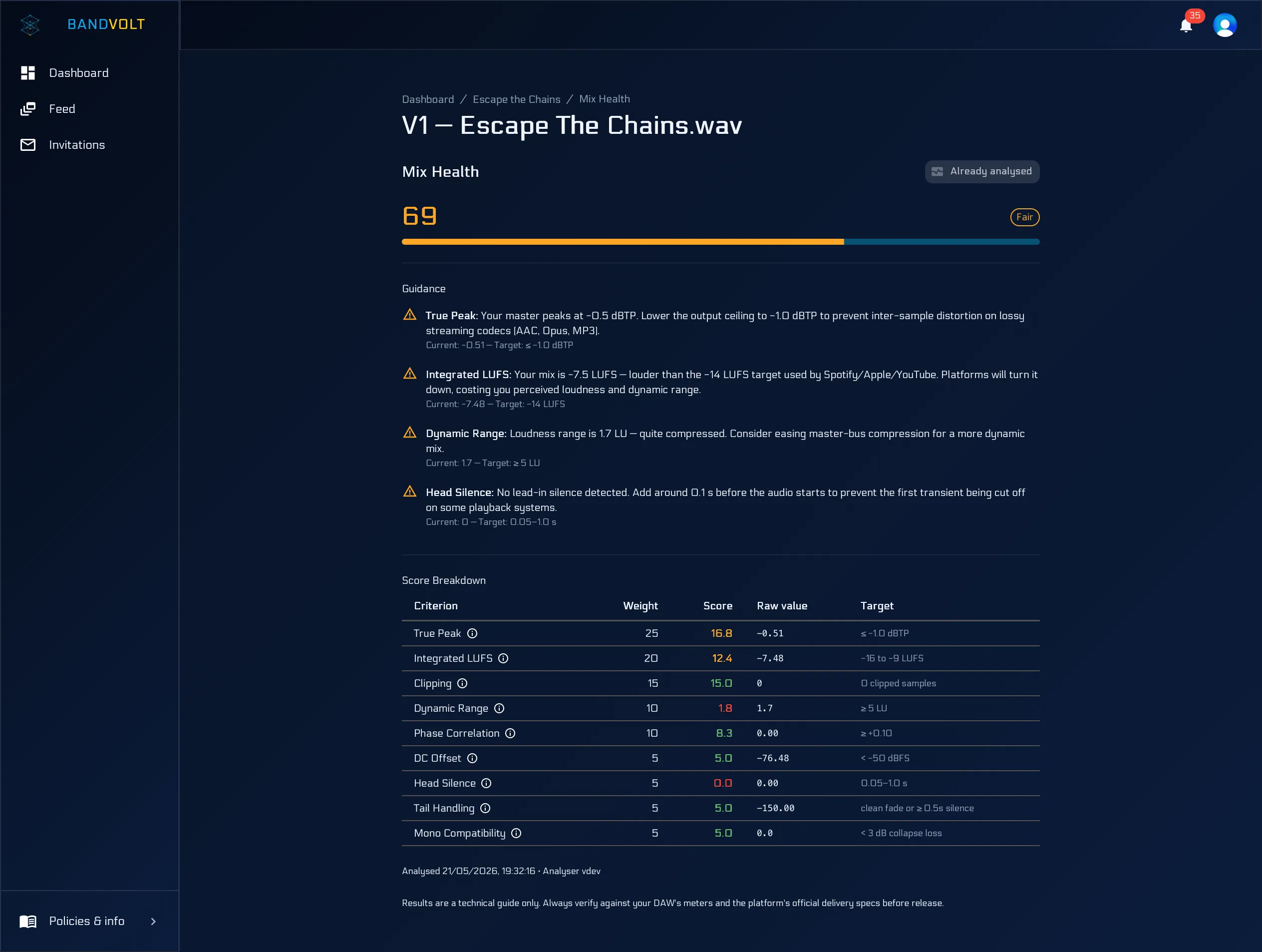 Mix Health view showing release-readiness score and criterion breakdown