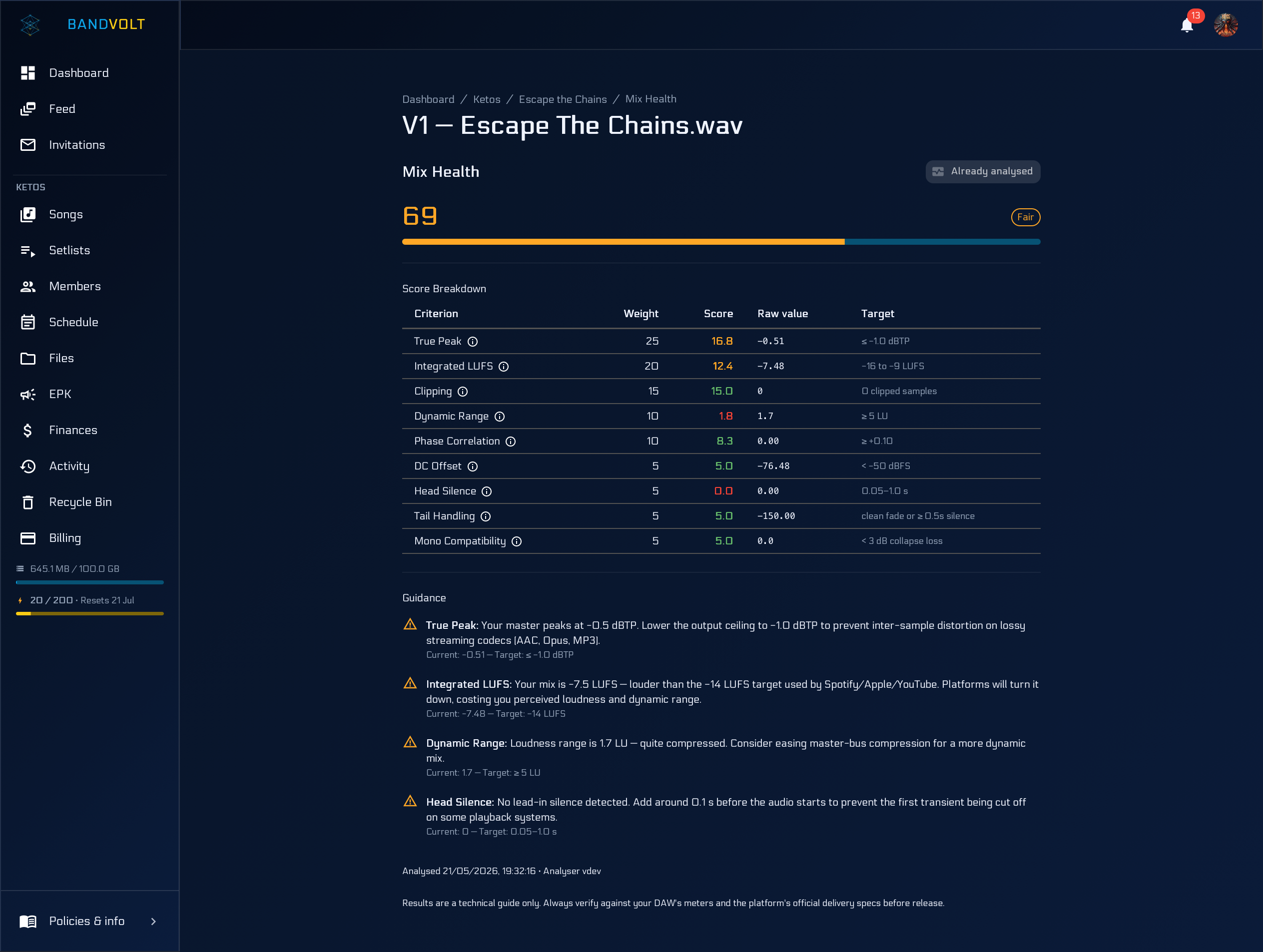 Mix Health view showing release-readiness score and criterion breakdown
