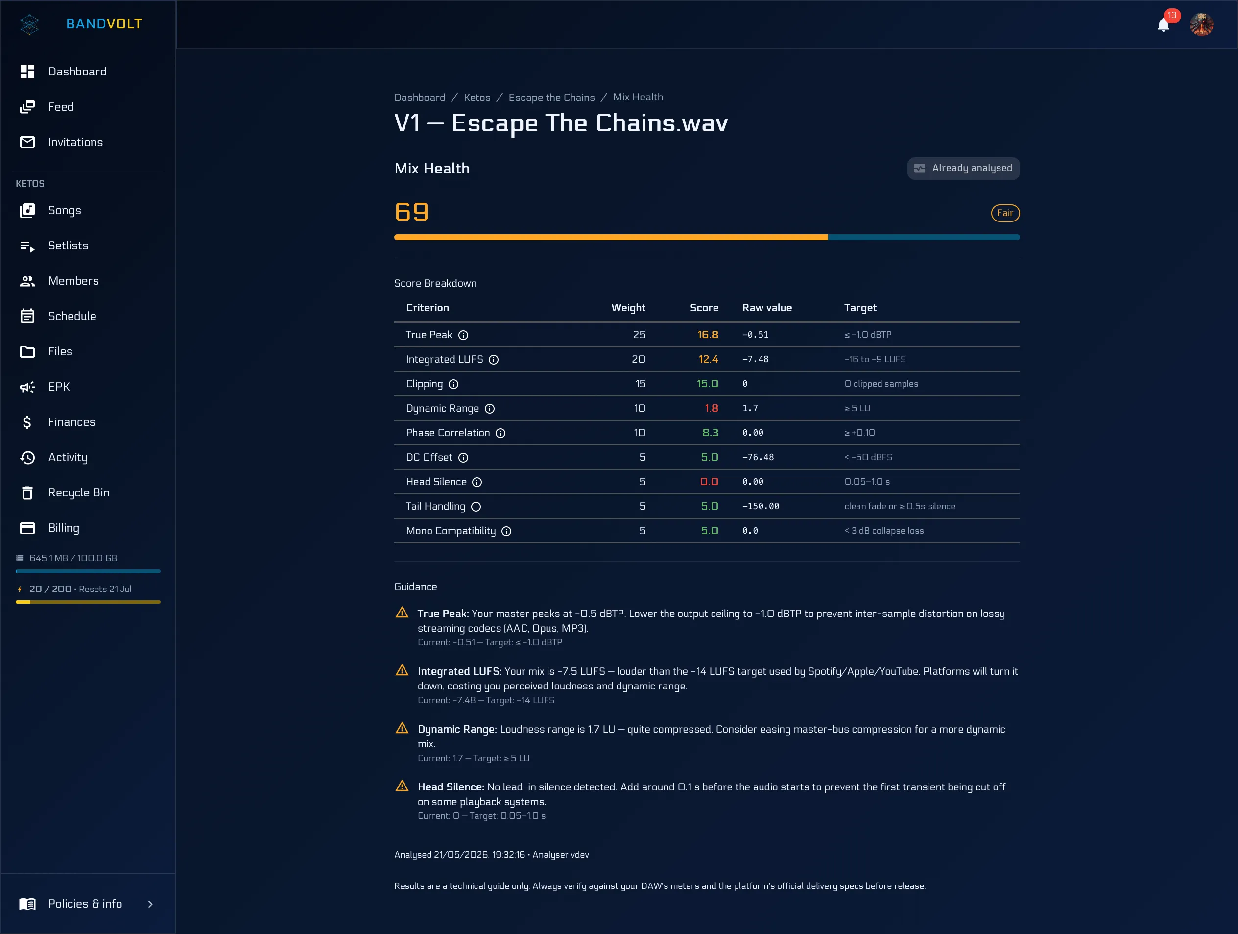 Mix Health view showing release-readiness score and criterion breakdown