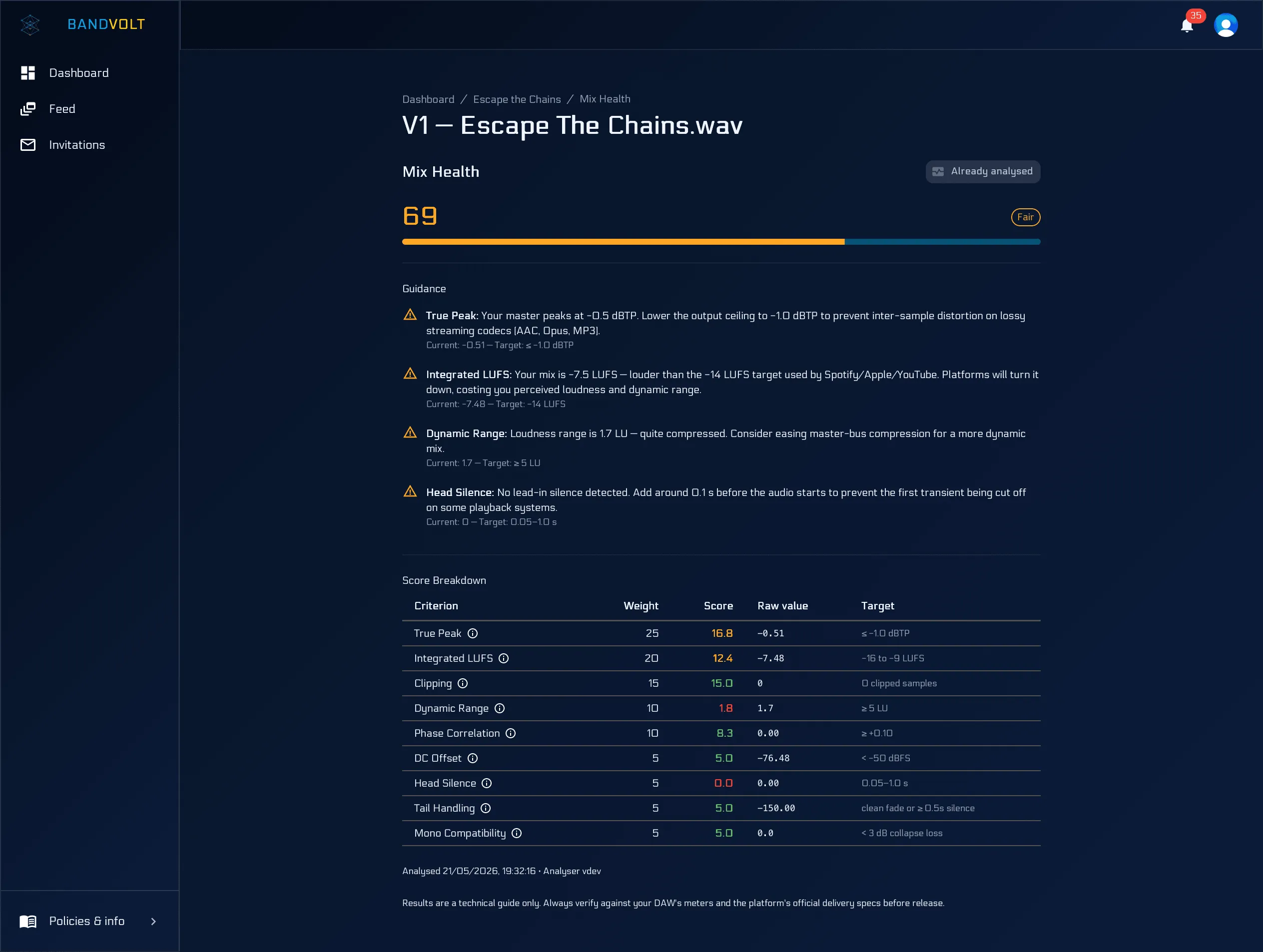 Mix Health view showing release-readiness score and criterion breakdown